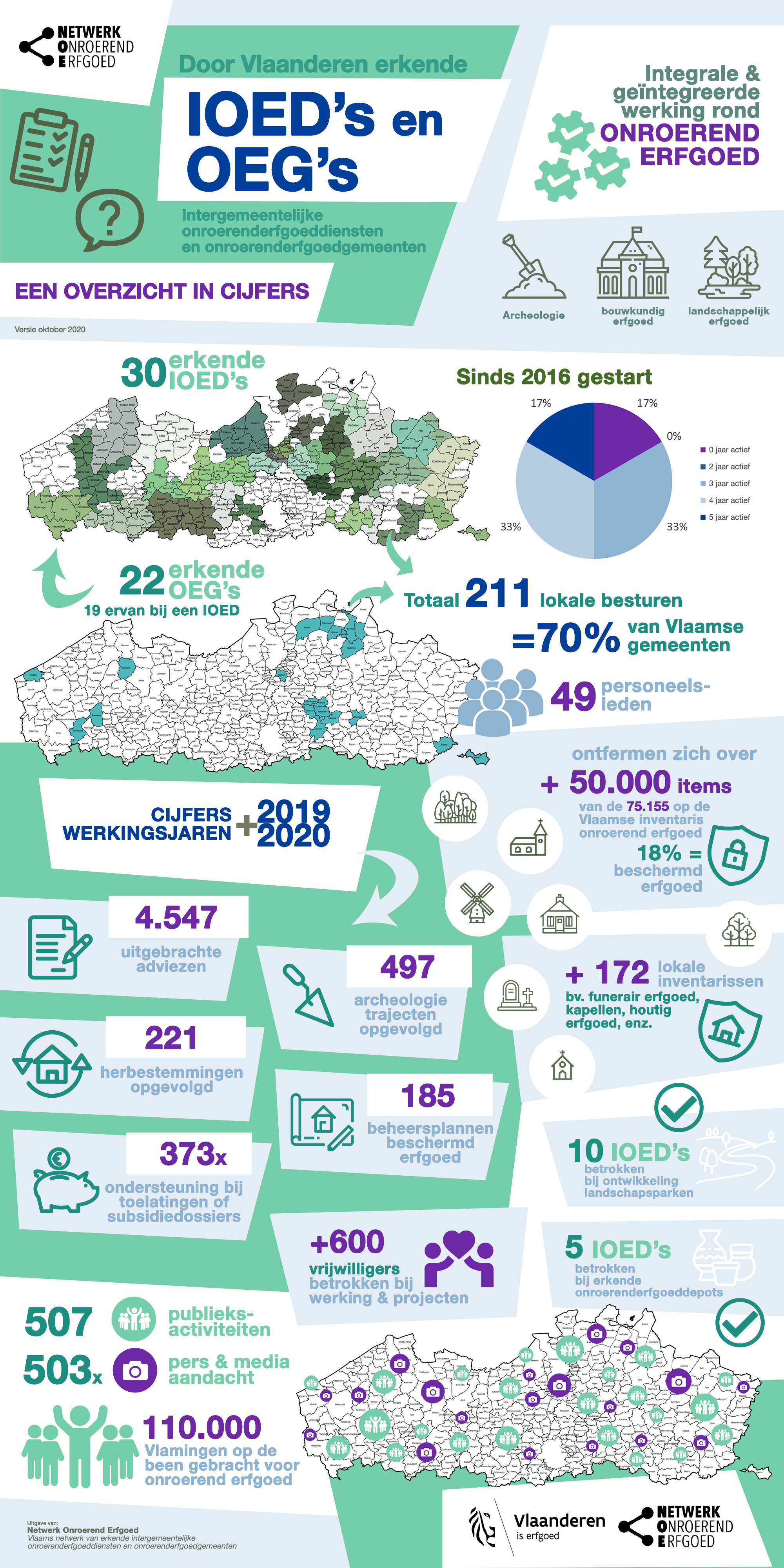 Infographic IOED"s